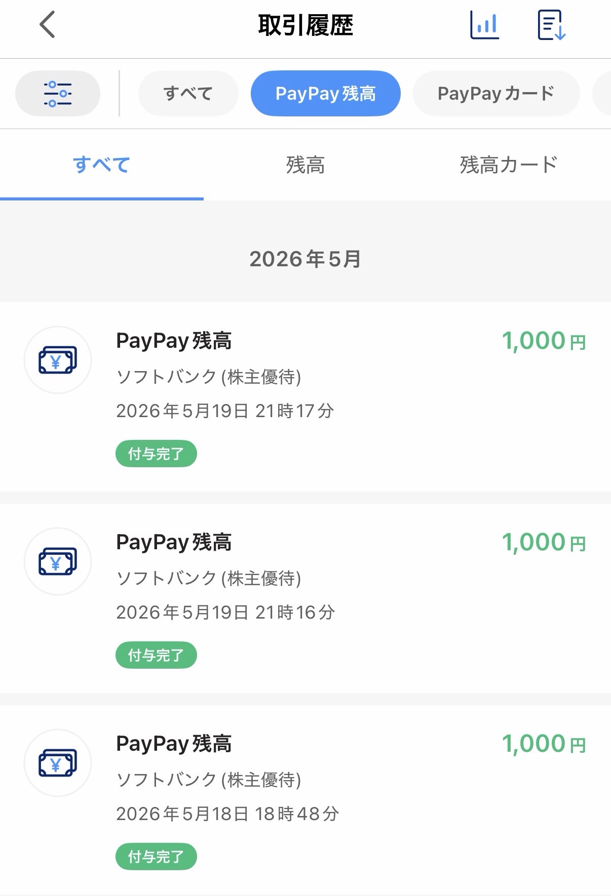 ソフトバンク株主優待のPayPayマネーライト1,000円分が、親と未成年2名義分の合計3件付与されたPayPayアプリの取引履歴画面