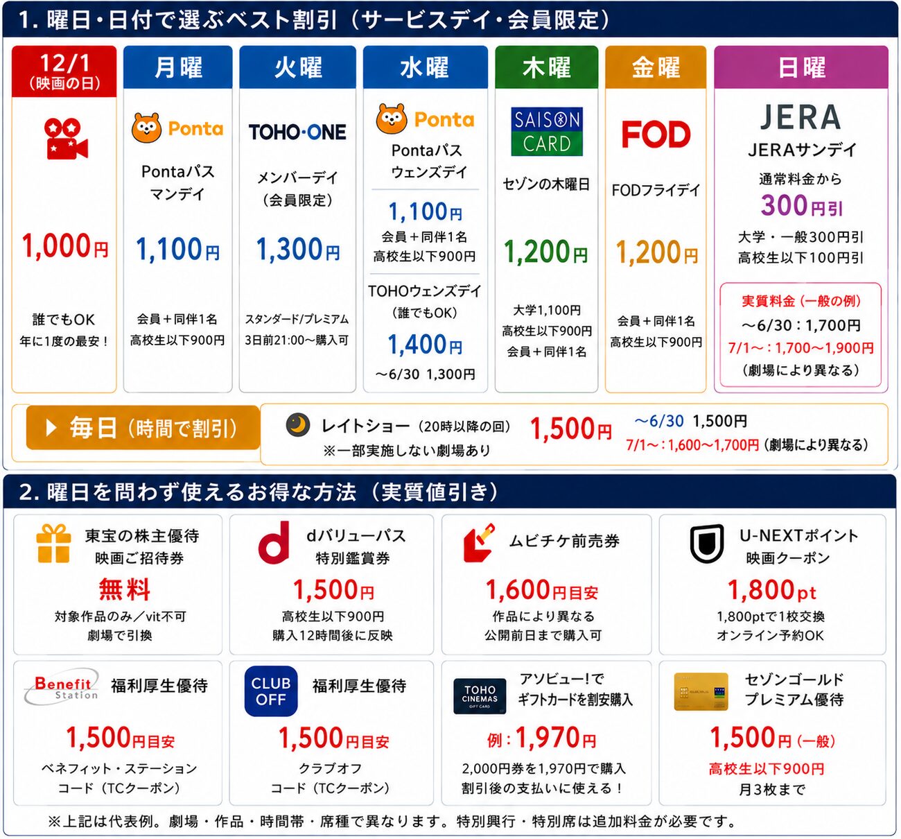 TOHOシネマズの映画鑑賞料金を安くする割引方法を曜日・会員別にまとめた早見表(2026年7月料金改定対応最新版)